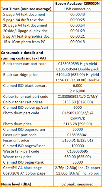 Epson AcuLaser C3900DN - Speeds and Costs